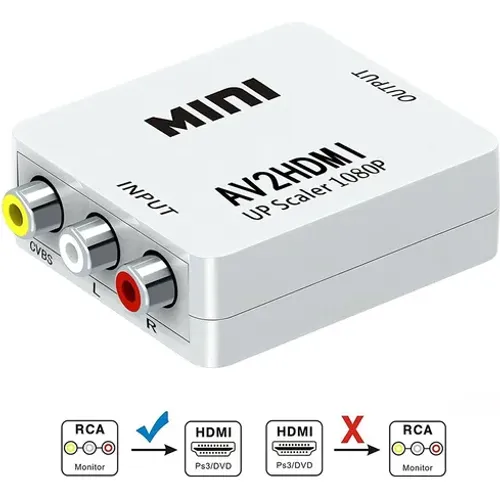 Adaptateur RCA to HDMI - 2