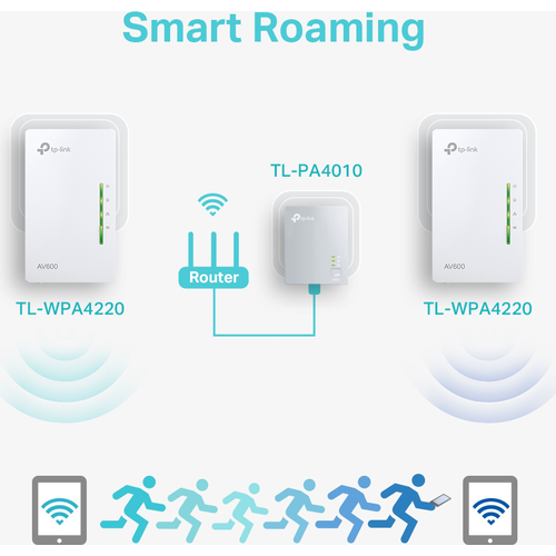 Pack de 2 CPL WiFi TP-link AV600 + WiFi N 300 Mbps - 7