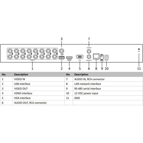 DVR Hikvision AcuSense 16 Canaux 5MP / 3K 5-en-1 (iDS-7216HQHI-M1/XT) - 6